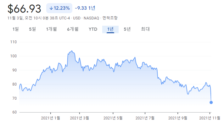  블리자드에 관하여