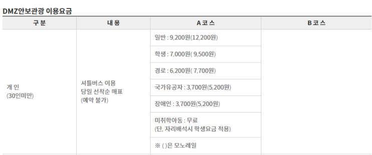  파주 DMZ 관광 재개! 위드 코로롱의 시대!!