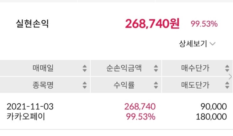  카카오페이 9시 익절 매도 후기
