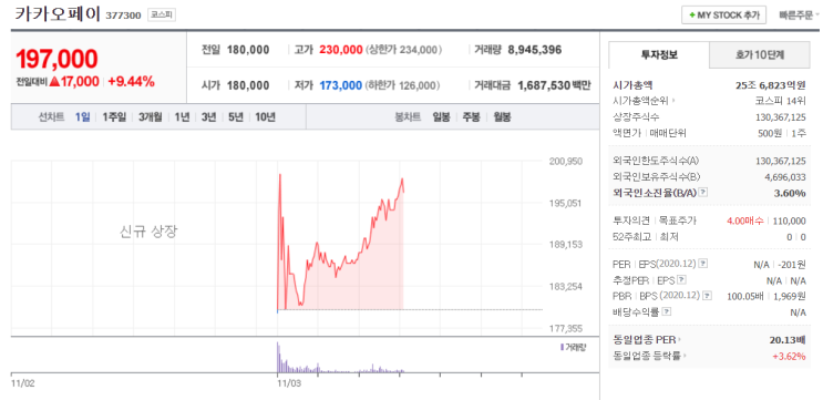  [공모주 청약] 카카오페이 매도