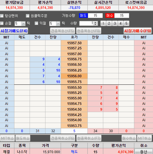  2021.11.3. 나스닥 4차 매매현황