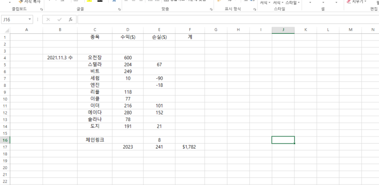  비트코인 선물 수익 마감