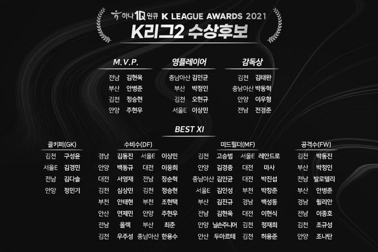  2021시즌 k리그2 수상 후보