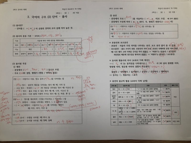 [수업]언어와매체 - 국어 단어의 품사 정리. 국어 9품사, 품사 분류, 불규칙 용언 정리 표 : 네이버 블로그