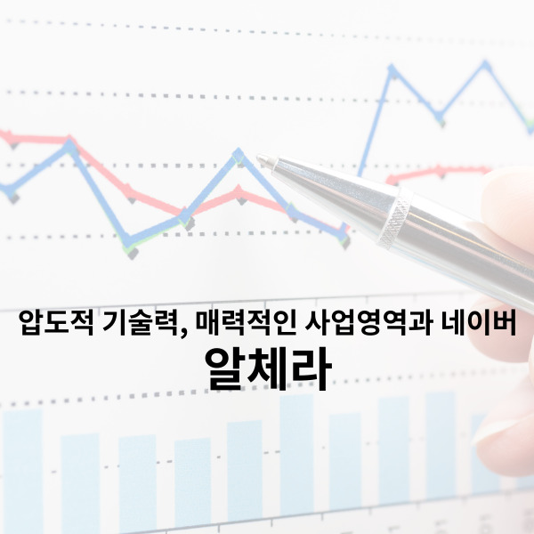  알체라 주가 실적만 뒷받침 된다면 완벽한 대내외 환경