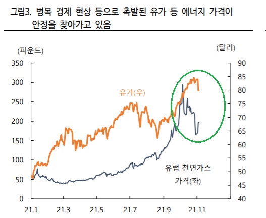 <경제> 병목경제와 물가상승, 금리인상 관계에 대하여 <경제> 병목경제와 물가상승, 금리인상 관계에 대하여
