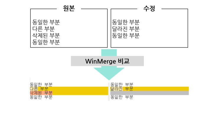[WinMerge] 파일 비교