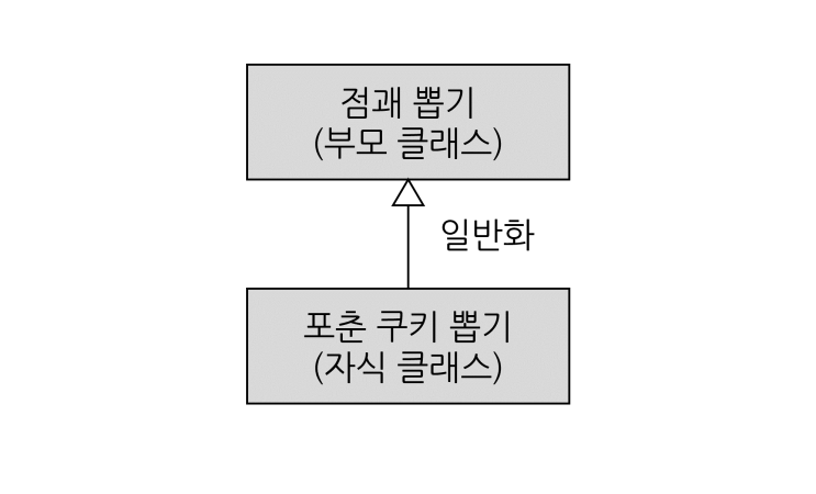 [파이썬 - 포춘 쿠키] 5. 클래스 상속