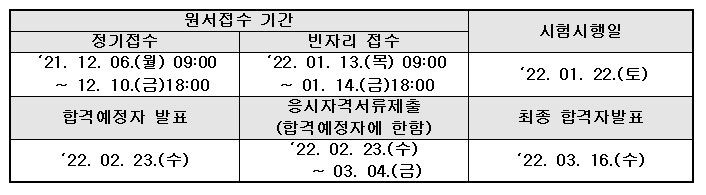  2022년 사회복지사1급 시험일정 출제영역(범위) 참고하세요-합격기원합니다.