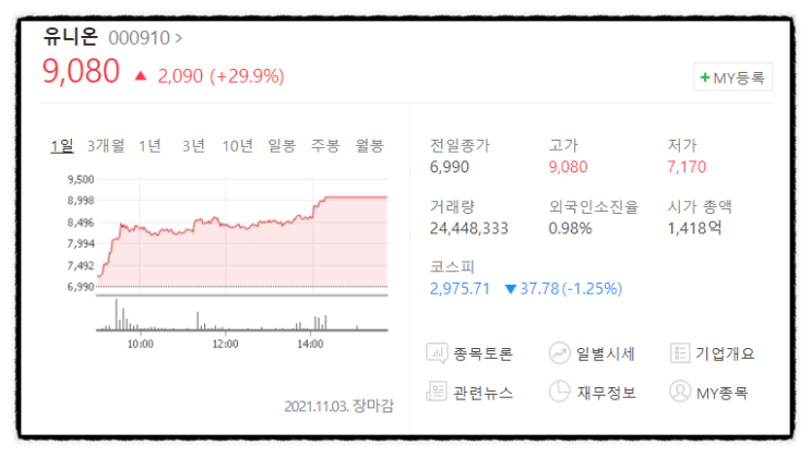 미중 무역전쟁 희토류 관련주 총정리 (유니온 주식은 이제 요소수 관련주 대장주 상한가 터치)