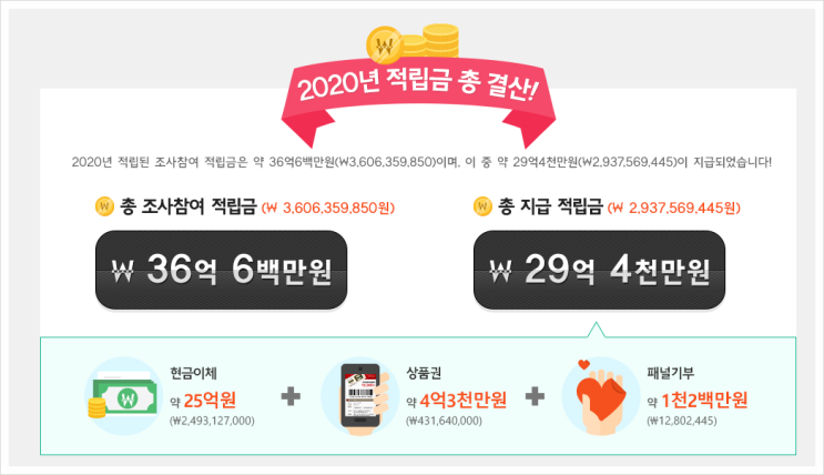 엠브레인 패널파워 간편한 설문조사 앱테크 티끌모아볼까요