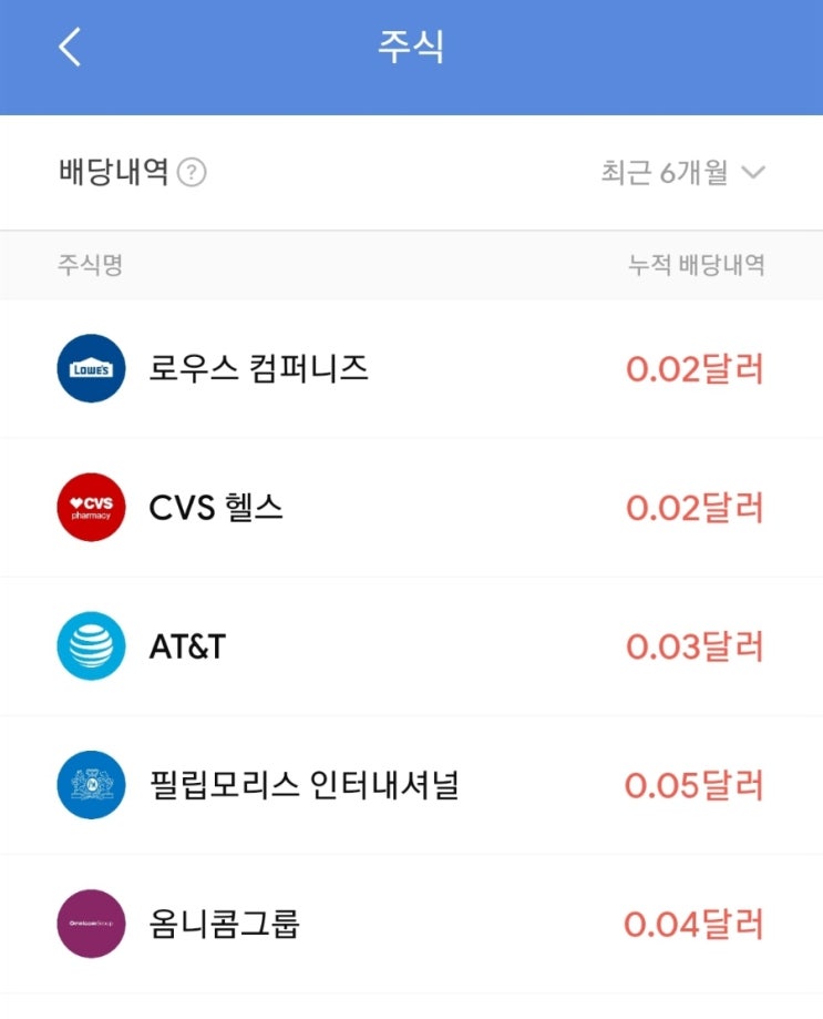  [일상/주식] 미니스탁 배당금 - 너무 소액이라서 민망하지만 그래도 뿌듯