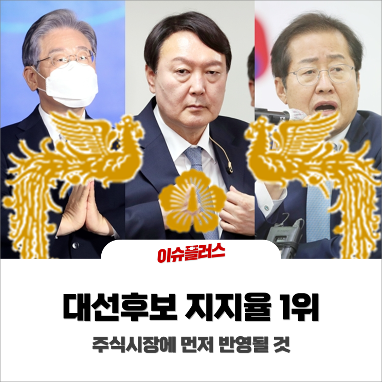 대선후보 지지율 1위는 누구?