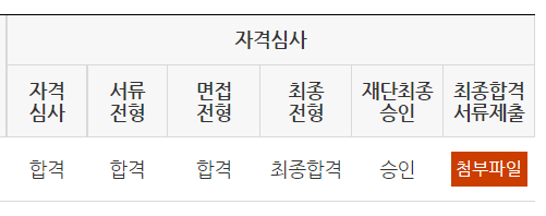  한상기업 인턴십 최종합격 후기!