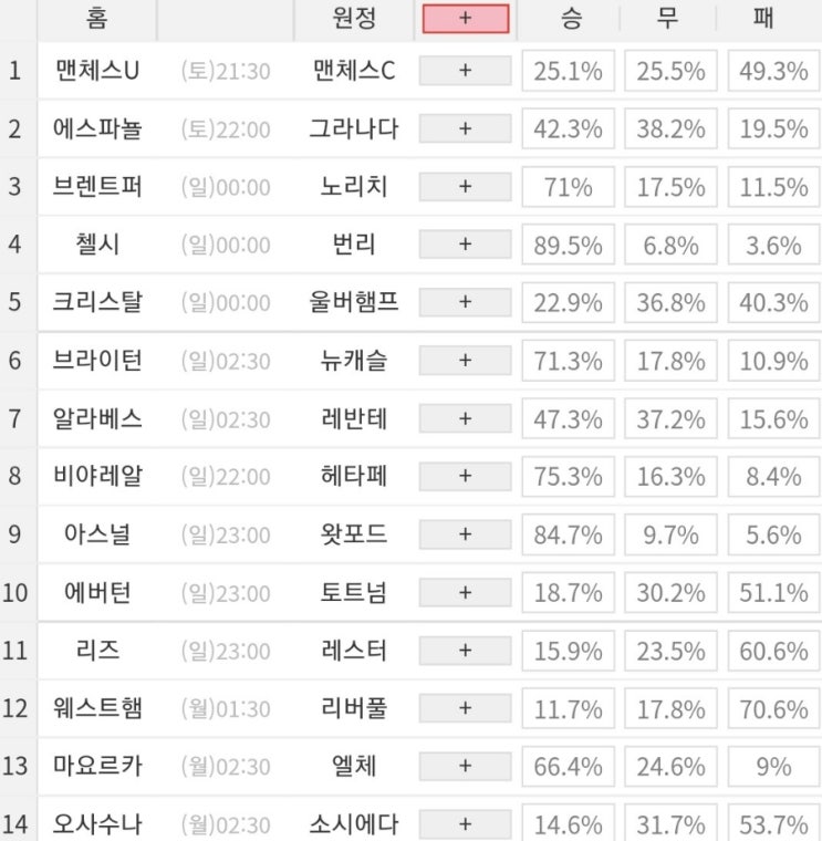 2021 50회차 프로토 Proto 축구 승무패 참고자료