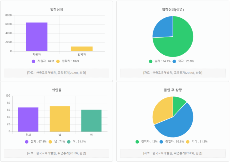 환경시스템과 환경시스템과