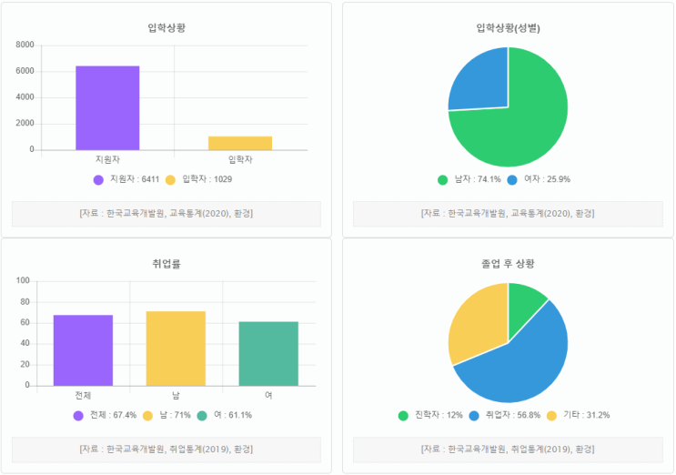 환경시스템과