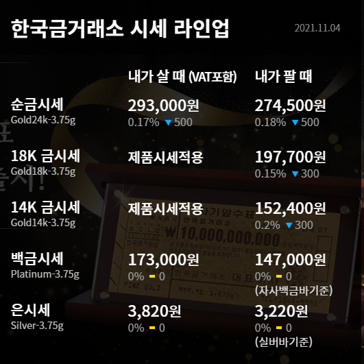  수원금거래소 오늘의 금시세 연준의 정책회의 결과를 기다리며 금값은 보합세