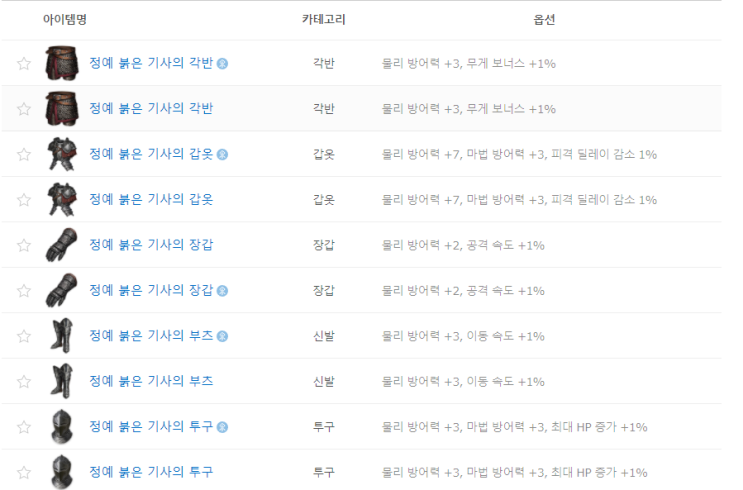  리니지W - 무과금 희귀 장비 맞추기(파템)