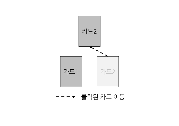 [유니티 - 카드게임] 9. 오브젝트 이동