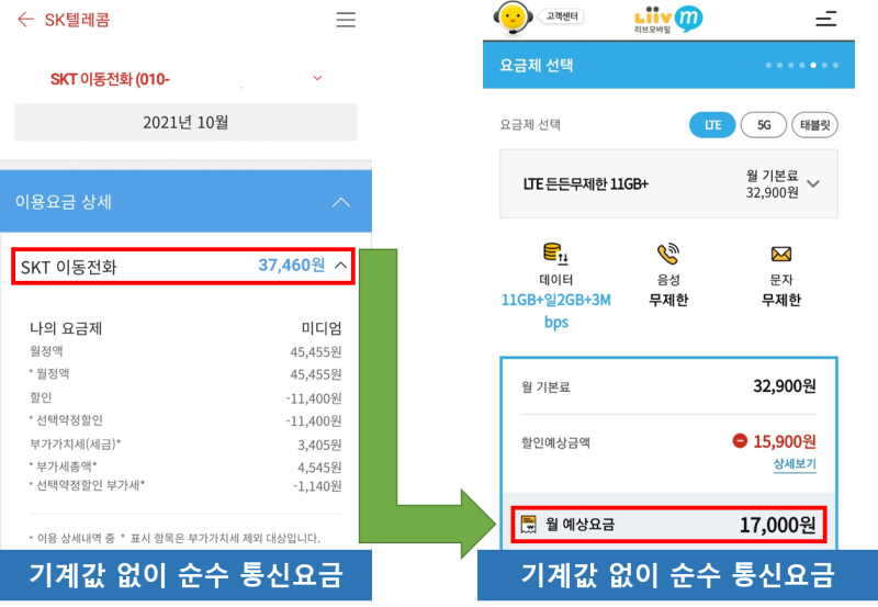 통신비 50% 감액 후기 (feat. 세상신기한 1만원대 리브모바일 데이터·통화 무제한 요금제)
