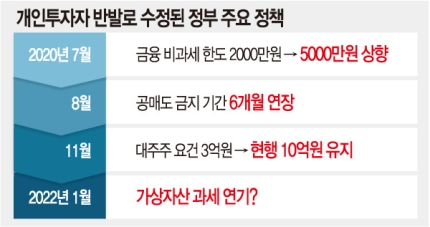  ‘표심’ 노리고 원칙 깬 여당, ‘코인과세’ 1년 유예안 확정
