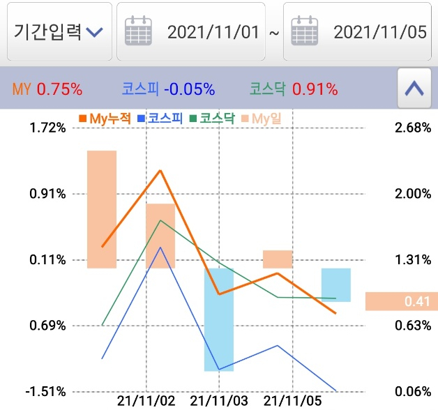  11/1 ~ 11/5 투자일지