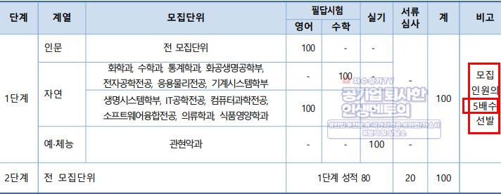  쌍두마차 숙명여대 편입[숙명여자대학교 편입 /숙대 편입]