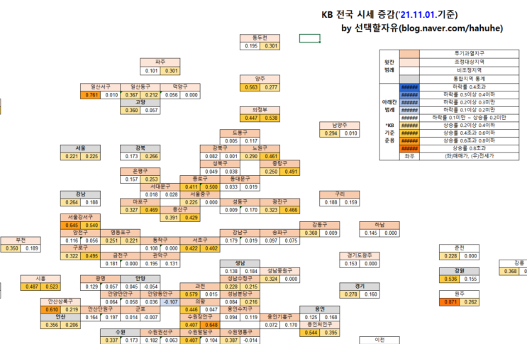  ['21.11.01.] KB주간시계열 가공자료