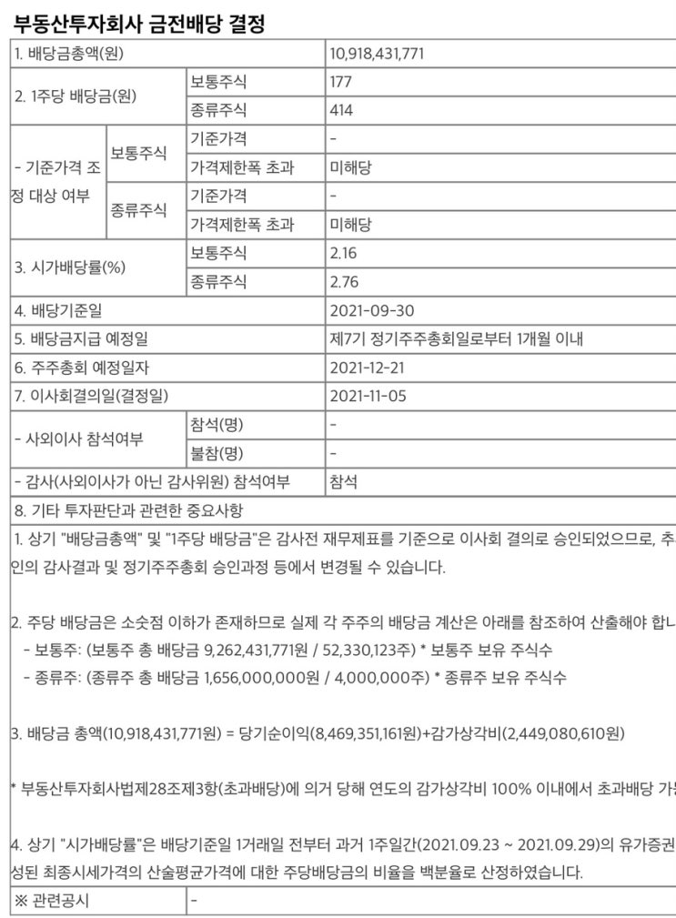  신한알파리츠 금전배당 공시, 하반기 배당금 결정