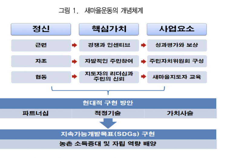  가격과 인센티브&디스인센티브