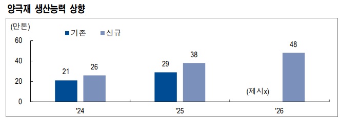 에코프로비엠 - 밸류체인 강점 살리는 공격적인 증설 에코프로비엠 - 밸류체인 강점 살리는 공격적인 증설