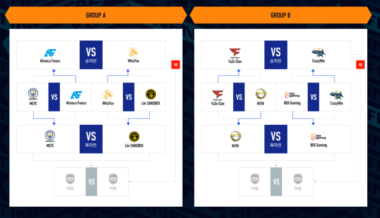  피파온라인4 FeCC 2021 8강 넉아웃  위즈폭스   vs 리브샌드박스