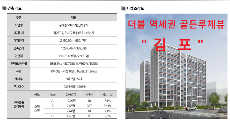  김포 구래 골든루체뷰 더블역세권 1.5룸 / 2룸 오피스텔 분양소식