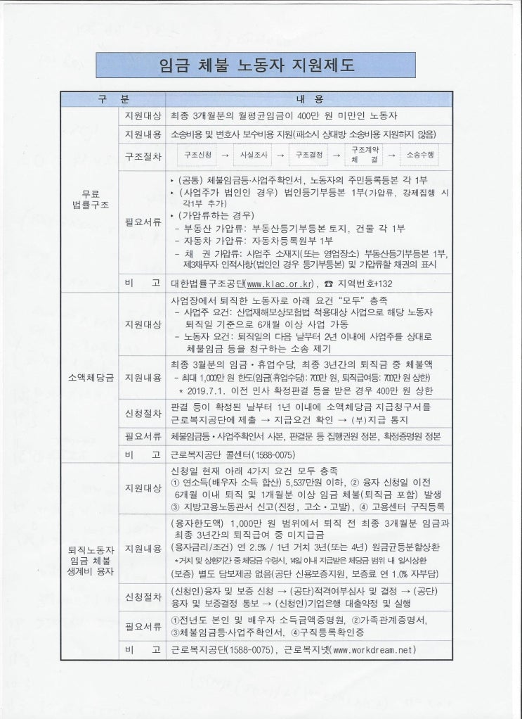  체불임금 수령 후기