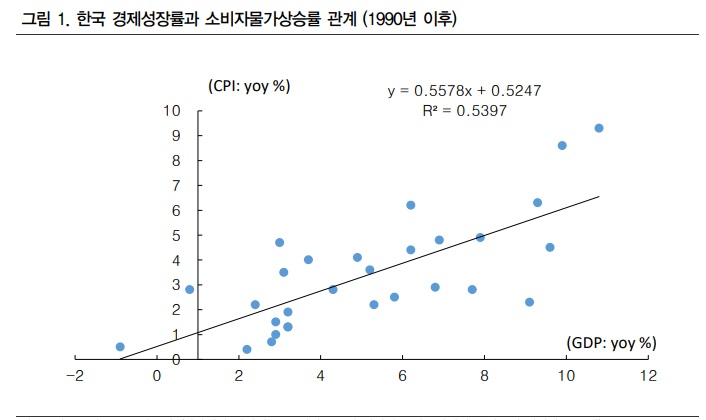 <경제> 인플레이션 우려에 대하여 <경제> 인플레이션 우려에 대하여