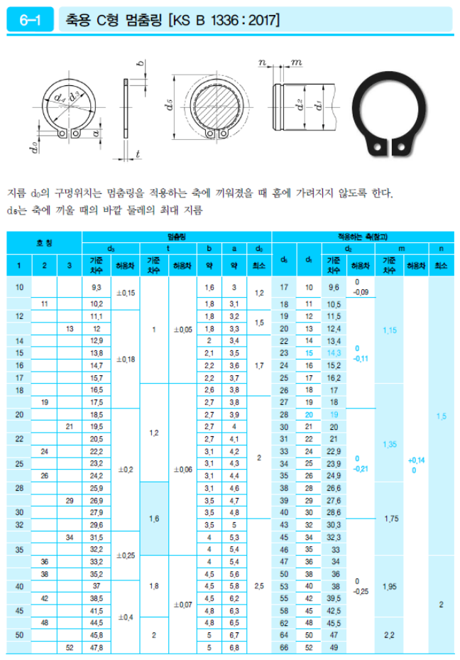  기계설계 스냅링 규격,축용 C형 멈춤링