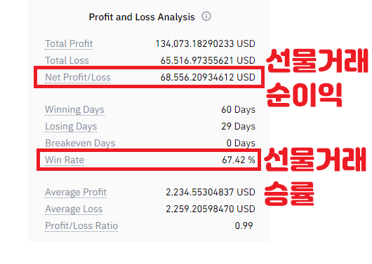 바이비트 vs 바이낸스