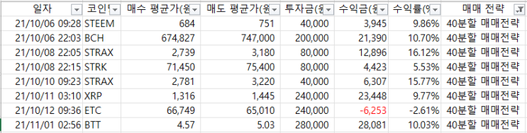  [파이썬] 코인 자동매매 프로그램 만들기 두번째 (ft. 변형된 무한 매수법)