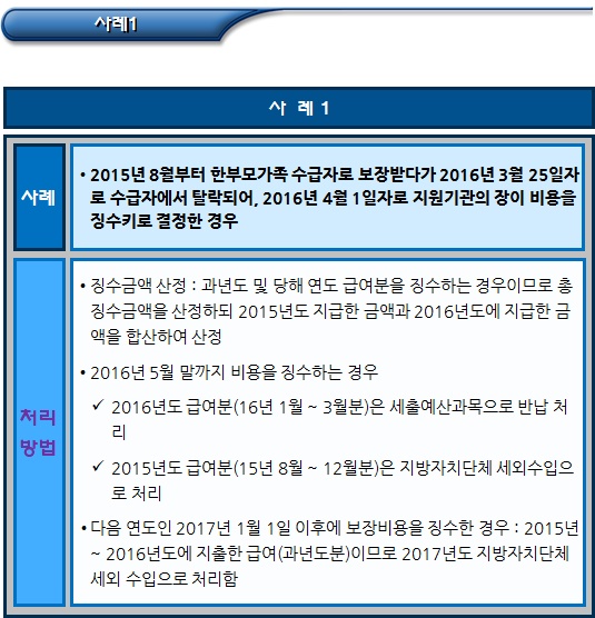 한부모가정 보장비용 징수절차 및 처리