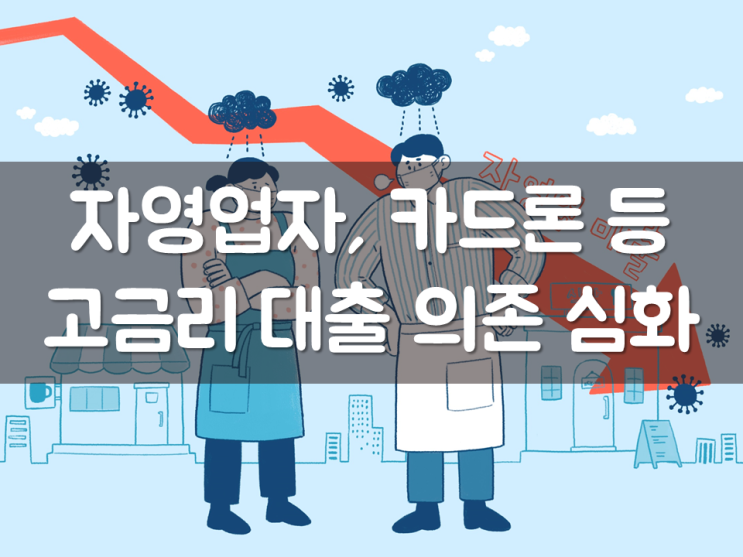  자영업자, 카드론 등 고금리 대출 의존 심화