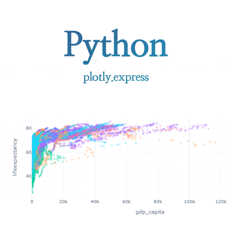  [Python] Plotly.express :: scatter() :  : 인터랙티브 산점도 그래프 그리기