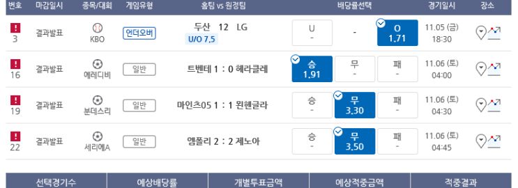 프로토 금요일 주말회차 시작 결과 (적중 달랑 한장) 프로토 금요일 주말회차 시작 결과 (적중 달랑 한장)