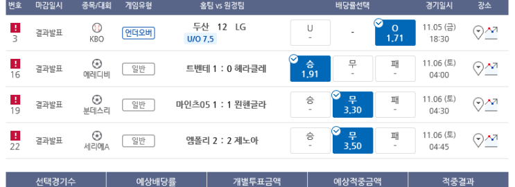 프로토 금요일 주말회차 시작 결과 (적중 달랑 한장)