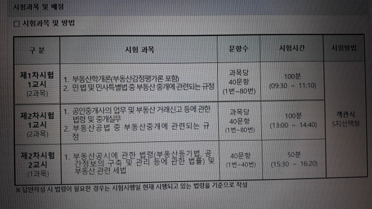  32회 공인중개사 시험과목 부동산학개론 기출문제와 정답 1번부터 20번까지