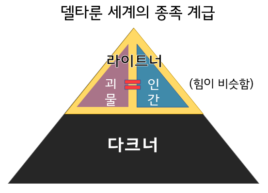 델타룬 챕터2 후기 - 4 델타룬 챕터2 후기 - 4