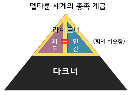 델타룬 챕터2 후기 - 4