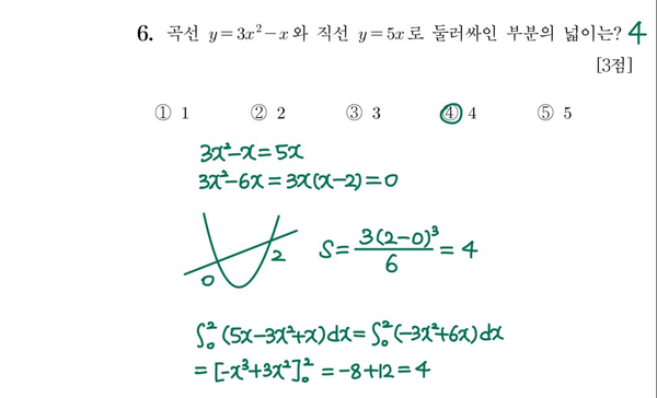 2021학년도 수능 6번 풀이 2021학년도 수능 6번 풀이