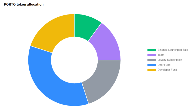 %EB%B0%94%EC%9D%B4%EB%82%B8%EC%8A%A4 FC %ED%8F%AC%EB%A5%B4%ED%88%AC %ED%95%A0%EB%8B%B9