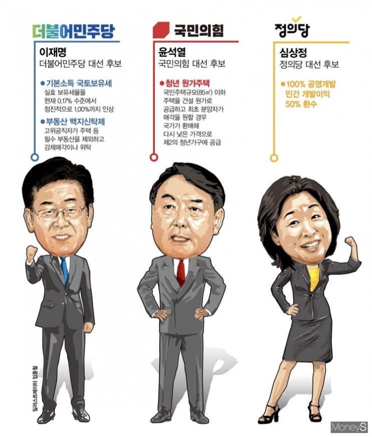  국민의힘경선결과/2022대통령후보 이재명 윤석열 과연누가될까?공약정리